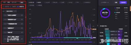 上海助孕机构（做直播场控怎么样）直播场控有前途吗，